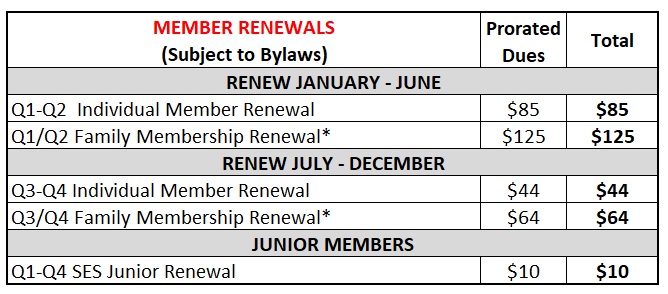 Member Renewal Table
