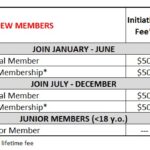 SES New Member Payment Table