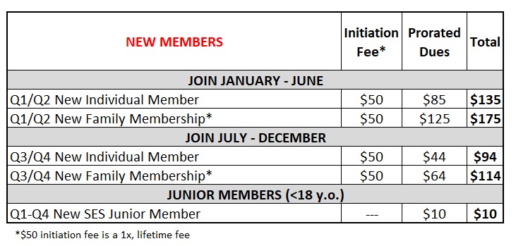 SES New Member Payment Table